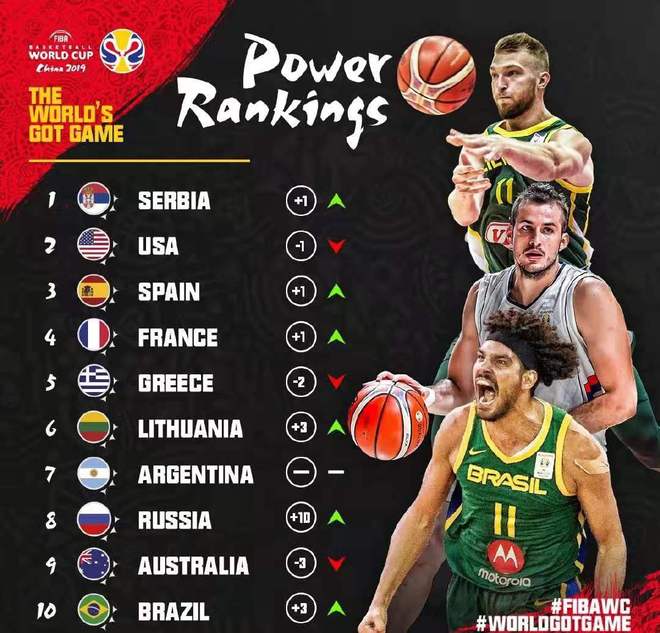 包含西班牙男篮血洗菲律宾男篮，米切尔爆发神勇的词条