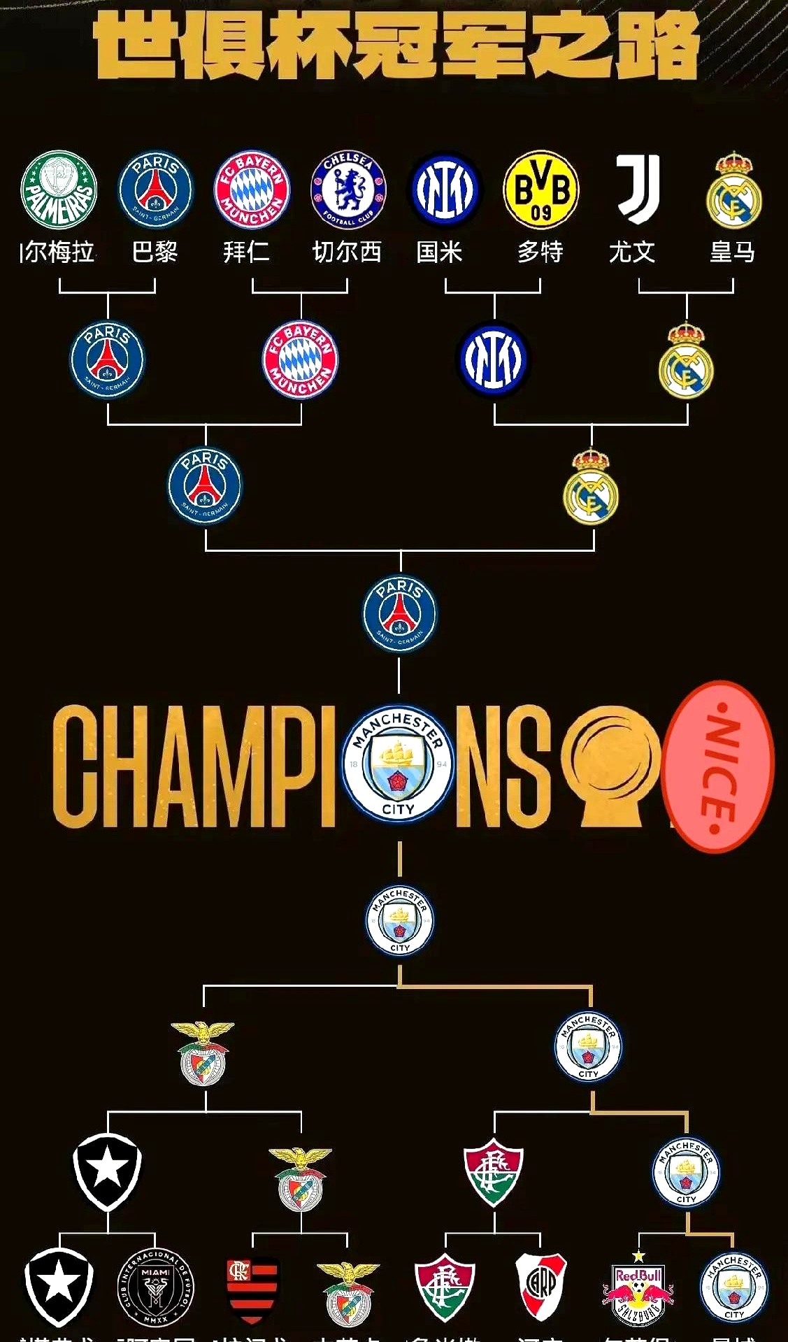 曼城主场大胜纽卡斯尔，继续领跑榜首位置的简单介绍