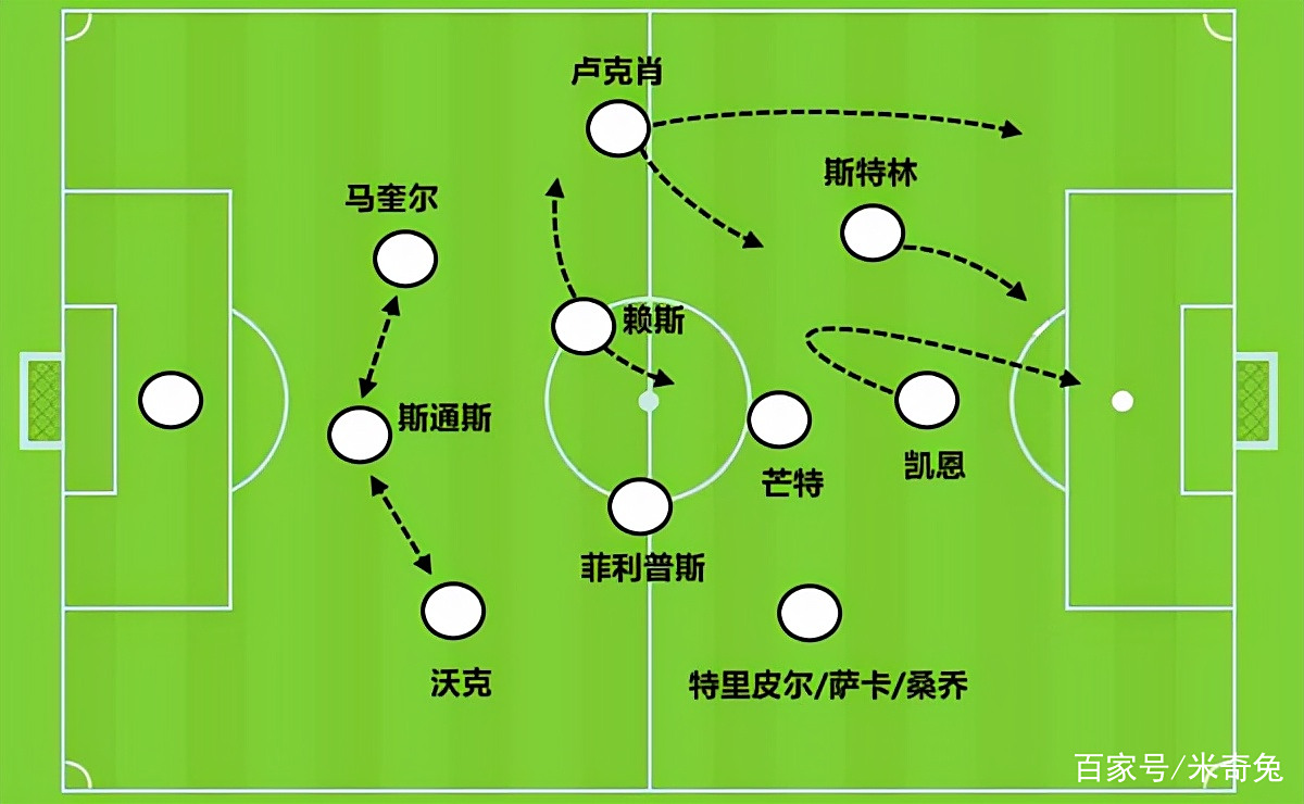 关于欧洲球场上引人入胜的足球战的信息