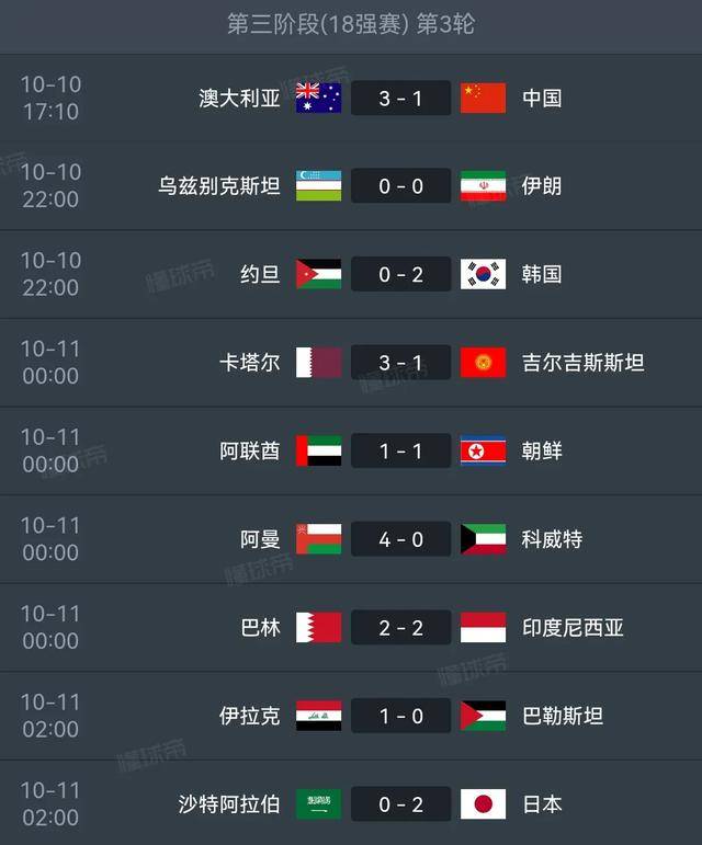 关于博洛尼亚客场惨败，被反超至积分榜倒数的信息