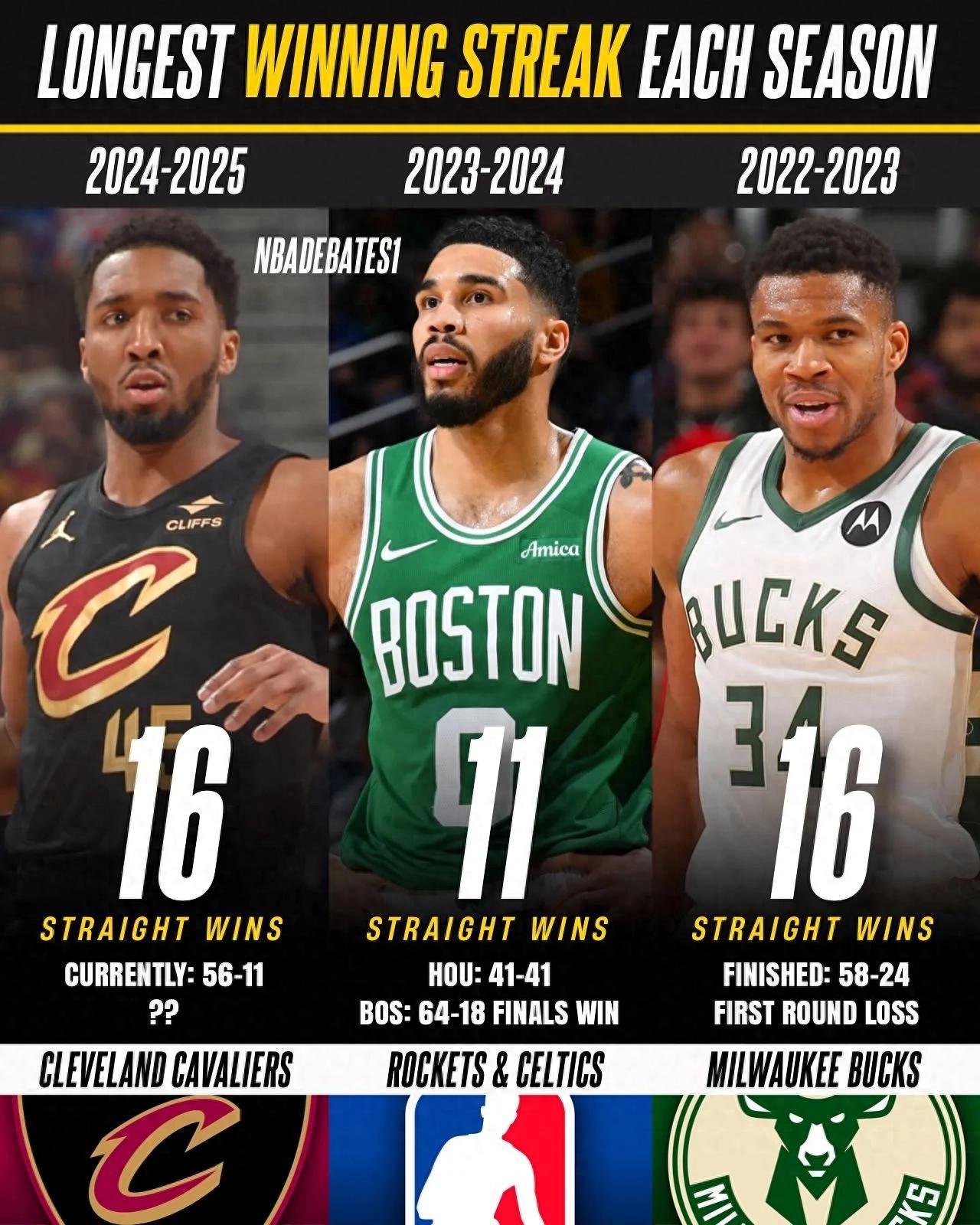 克利夫兰骑士挑战者出局，欧文季后赛迎来挑战的简单介绍