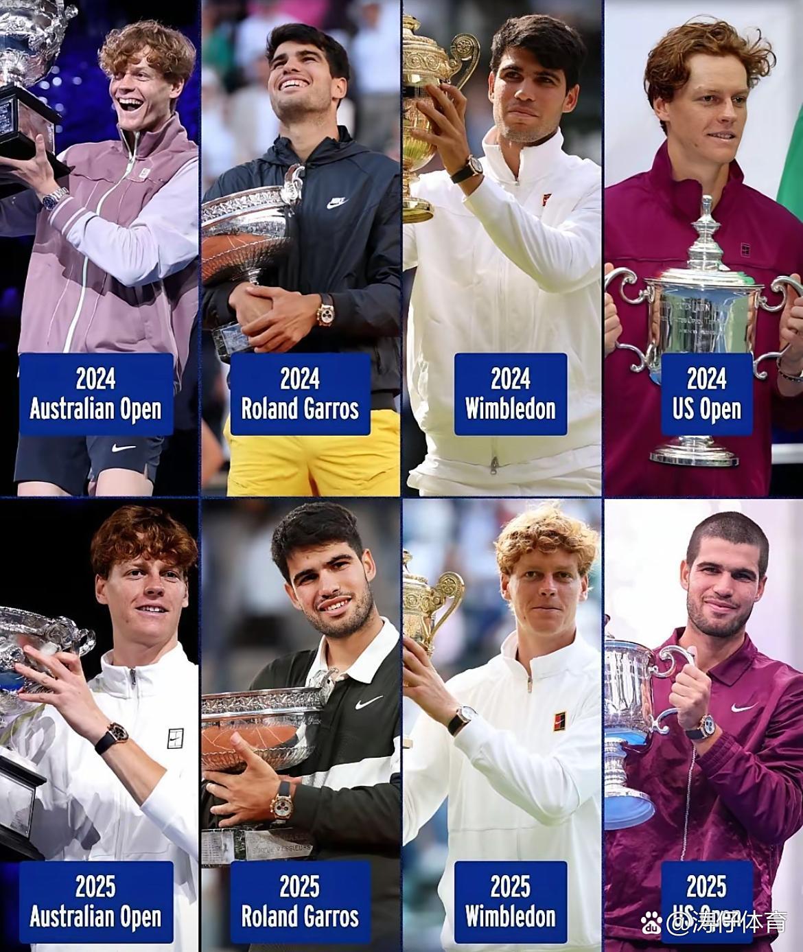 包含澳网完胜蒙特卡洛大师赛，辛纳统治全场的词条